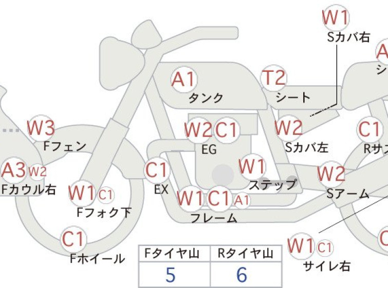 Мотоцикл Yamaha SEROW XT250 с пробегом 22438 km