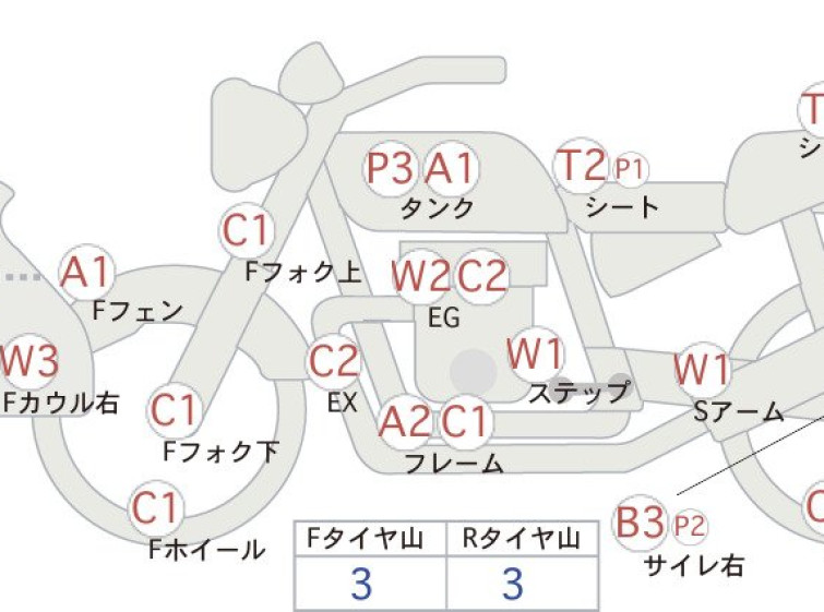 Мотоцикл Suzuki BANDIT1200SA с пробегом 309043 km