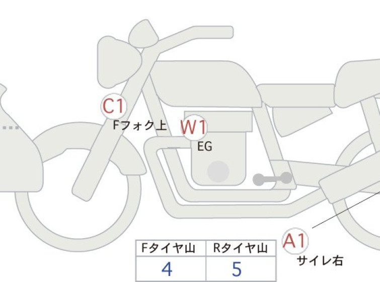 Мотоцикл Honda NC750XD с пробегом 3943 km