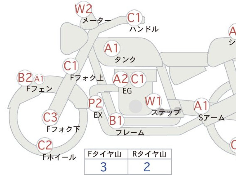 Мотоцикл HD SPORTSTER XL1200S с пробегом 8311 km