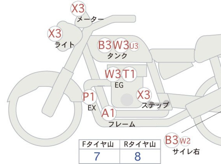 Мотоцикл Kawasaki Z900RS с пробегом 1256 km