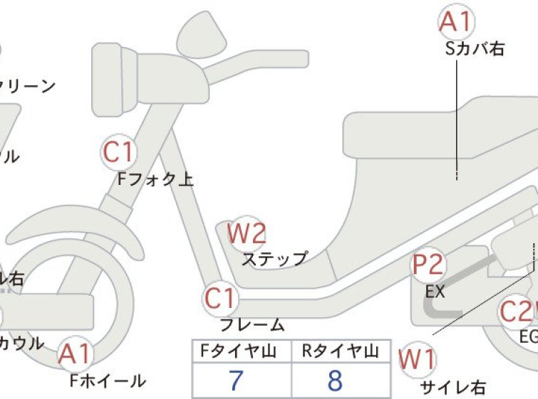 Мотоцикл Yamaha T-MAX500 с пробегом 36320 km
