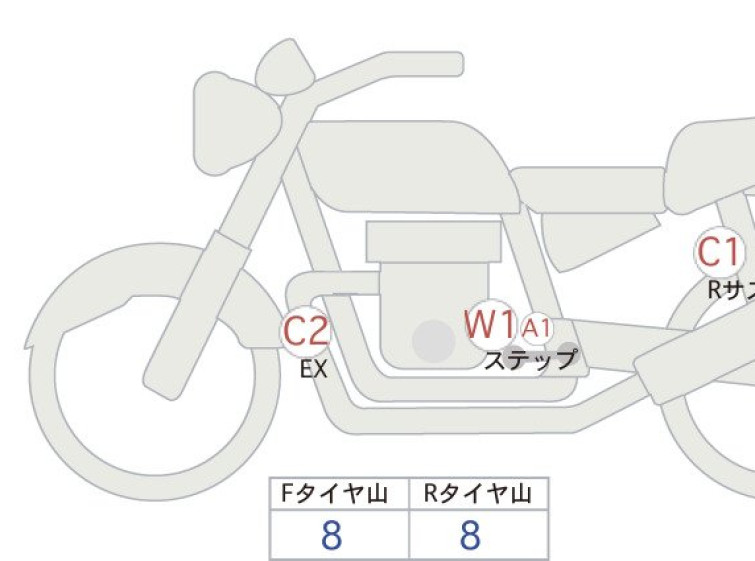 Мотоцикл Honda REBEL CMX1100 с пробегом 23456 km