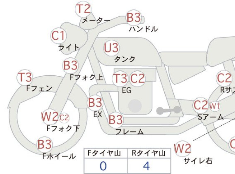 Мотоцикл Honda CB1300SF