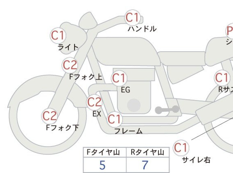Мотоцикл Honda CB1300SF с пробегом 7482 km