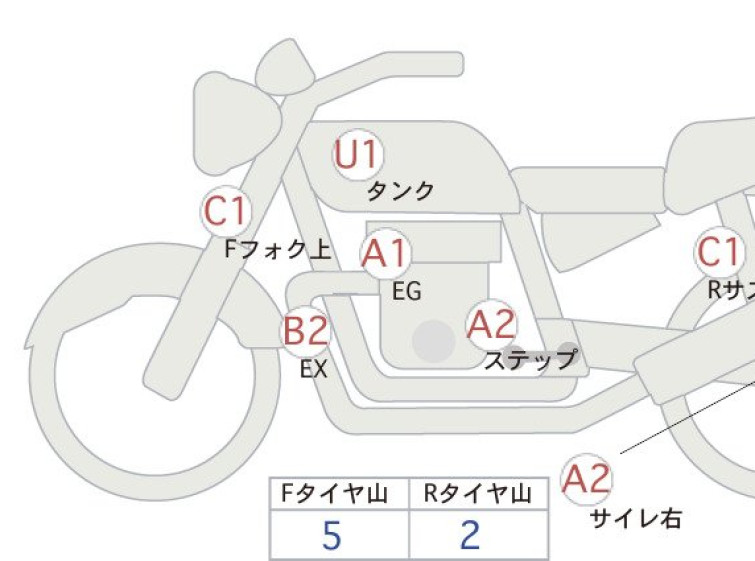 Мотоцикл Honda CB400SFA с пробегом 28688 km