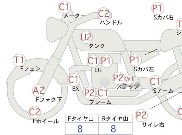 Мотоцикл Yamaha XJR400 с пробегом 5479 km