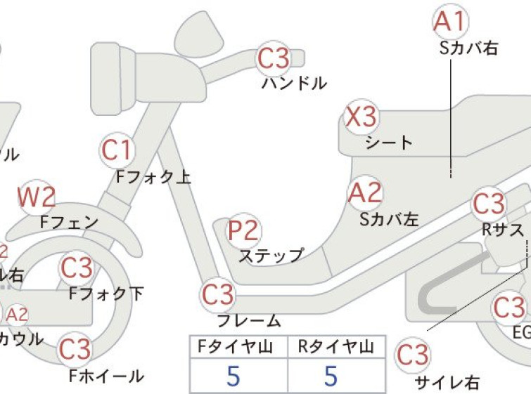 Мотоцикл Honda FORZA Z з пробігом 33588 km