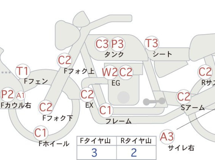 Мотоцикл Honda CB1300SF з пробігом 8289 km