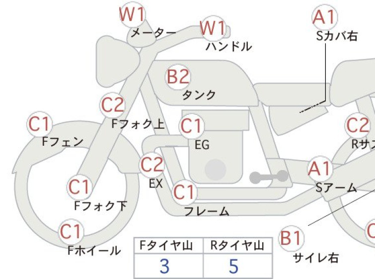 Мотоцикл Suzuki GRASSTRACKER BIGBOY з пробігом 12279 km