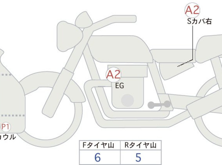 Мотоцикл Honda CBR650R з пробігом 3228 km