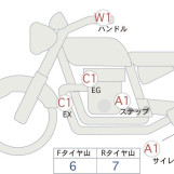 Мотоцикл Honda REBEL S CMX250 з пробігом 2984 km
