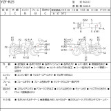 Мотоцикл Yamaha YZF-R25 з пробігом 22354 km