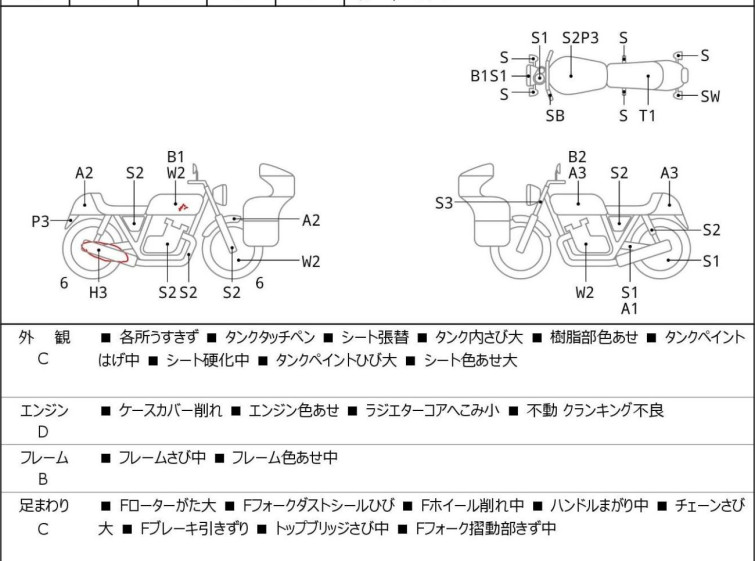 Мотоцикл Suzuki BANDIT250 з пробігом 90069 km