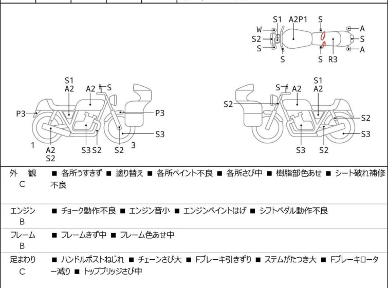 Мотоцикл Honda REBEL CMX250 з пробігом 56913 km