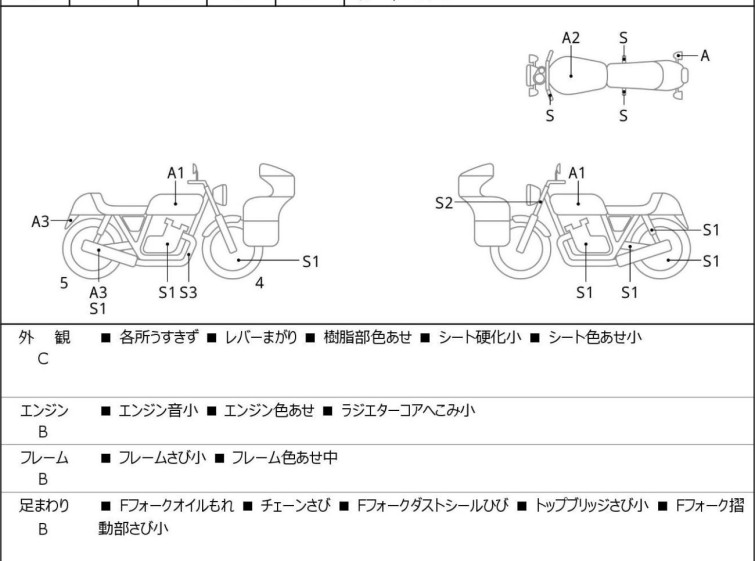 Мотоцикл Honda REBEL CMX250 з пробігом 32151 km