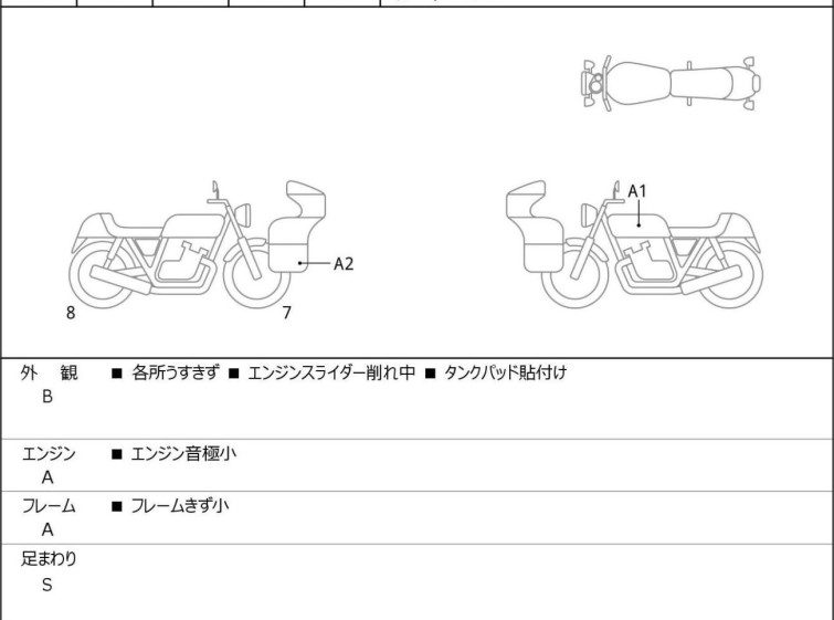 Мотоцикл Honda CBR650R з пробігом 4192 km
