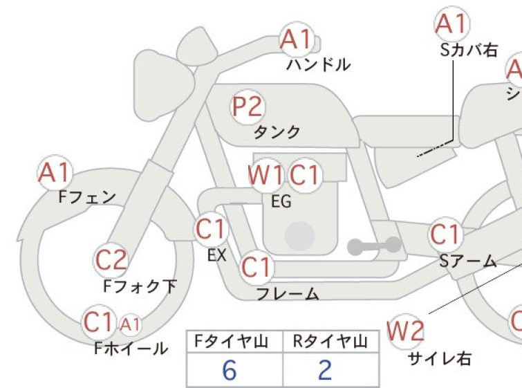 Мотоцикл Yamaha ZEAL FZX250 з пробігом 52133 km