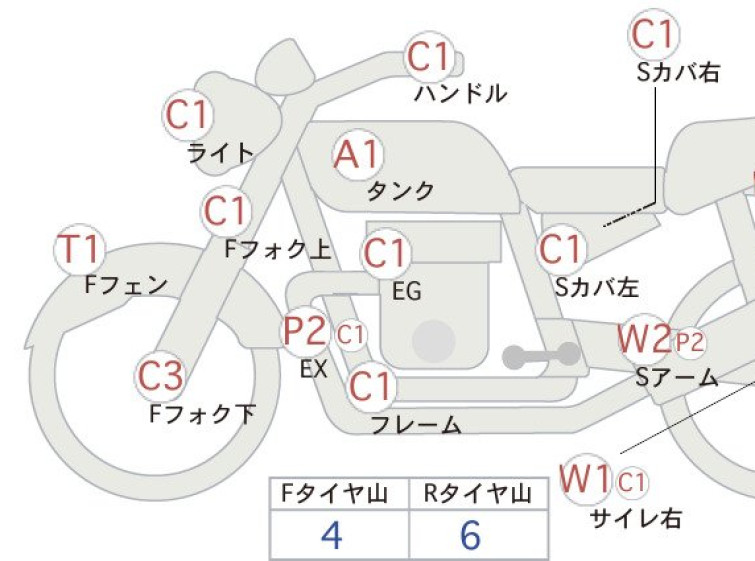 Мотоцикл HD FATBOY FLSTF з пробігом 82119 km