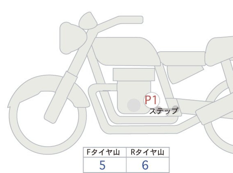 Мотоцикл Honda CB1300SF з пробігом 5127 km