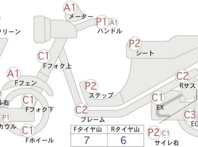 Мотоцикл Honda FORZA с пробегом 4991 km