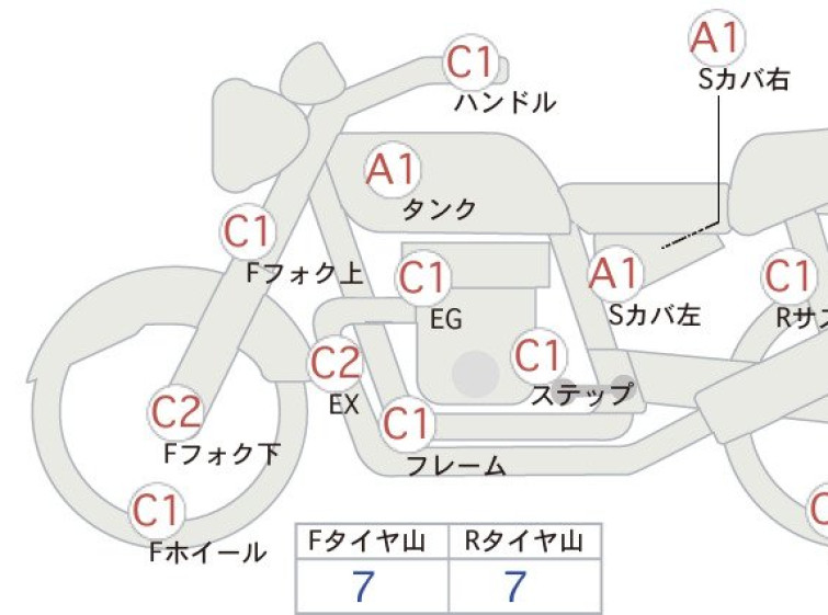 Мотоцикл Honda CB223S з пробігом 1179 km
