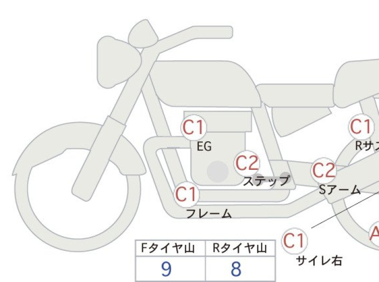 Мотоцикл Honda REBEL CMX1100 с пробегом 8999 km