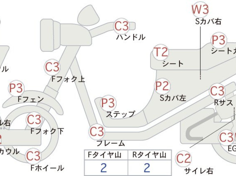 Мотоцикл Honda FORZA Z