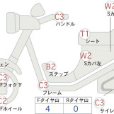 Мотоцикл Honda FORZA X с пробегом 20384 km