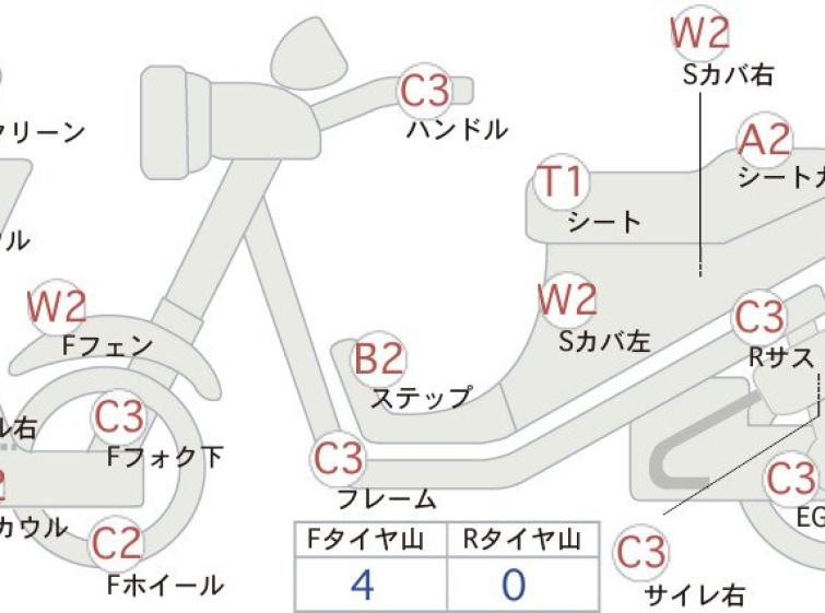 Мотоцикл Honda FORZA X с пробегом 20384 km