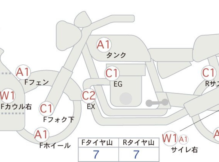Мотоцикл Kawasaki NINJA400 с пробегом 18053 km