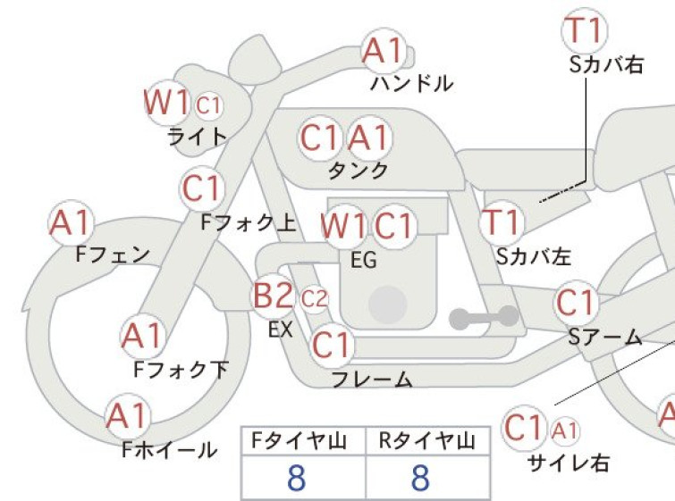 Мотоцикл Kawasaki ZEPHYR1100 з пробігом 39032 km