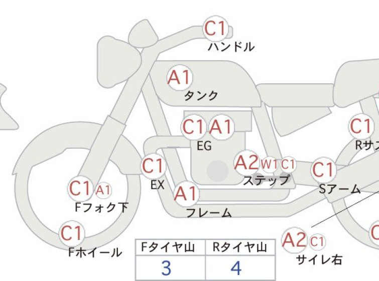 Мотоцикл Honda REBEL S CMX250 с пробегом 17637 km