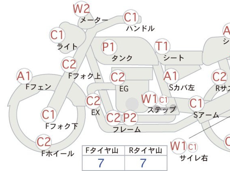 Мотоцикл Honda CB750 з пробігом 35524 km