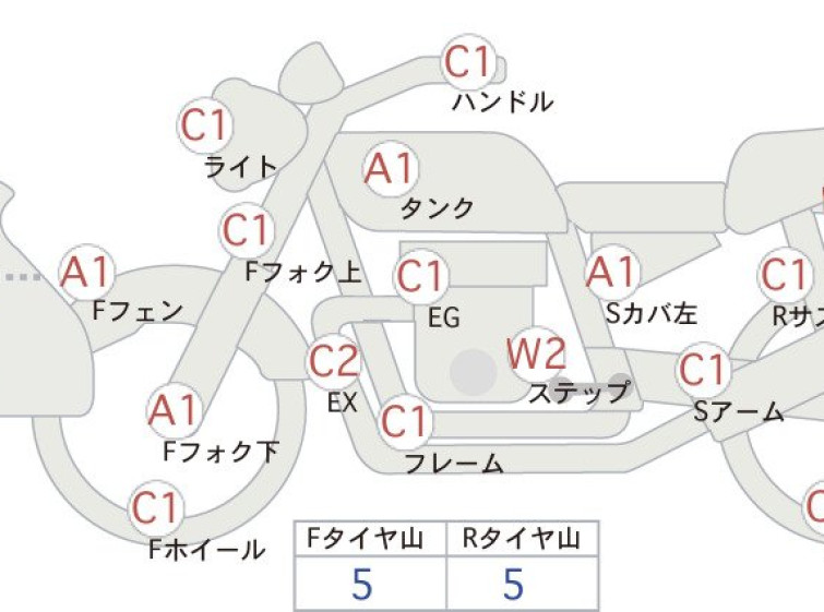 Мотоцикл HD FORZA X с пробегом 41736 km