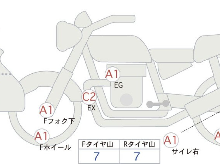 Мотоцикл BMW F900R с пробегом 20387 km
