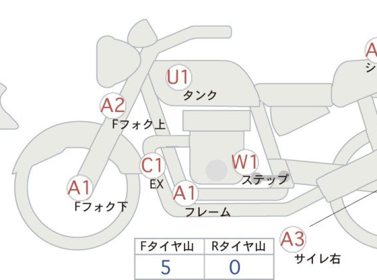 Мотоцикл Honda REBEL S CMX250 с пробегом 33982 km