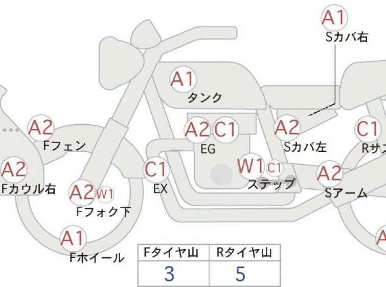 Мотоцикл Yamaha SEROW XT250 с пробегом 12614 km