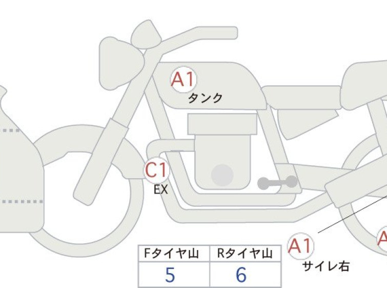 Мотоцикл Honda CBR650R с пробегом 21093 km