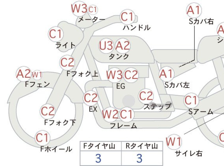 Мотоцикл Yamaha XJR400 с пробегом 47808 km