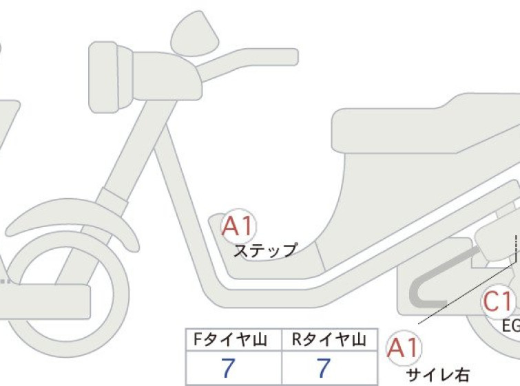 Мотоцикл Honda FORZA с пробегом 1893 km