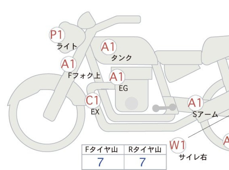 Мотоцикл Yamaha XSR900 с пробегом 8436 km