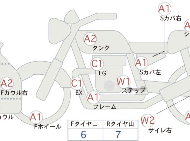Мотоцикл Suzuki GSX-S1000F с пробегом 17240 km