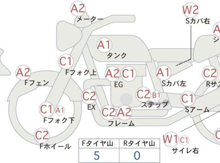 Мотоцикл Suzuki DR250R с пробегом 21071 km
