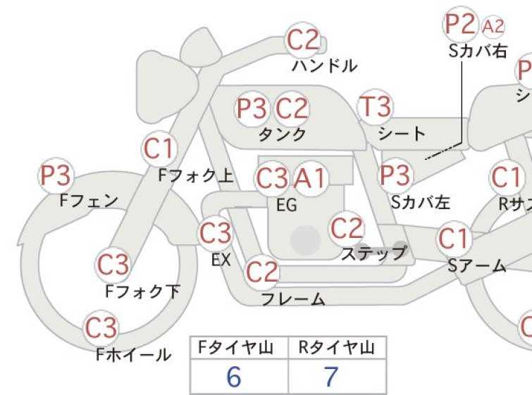 Мотоцикл Yamaha XT250 с пробегом 14381 km