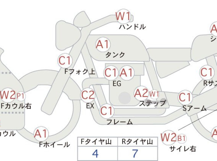 Мотоцикл Kawasaki NINJA250 с пробегом 5192 km