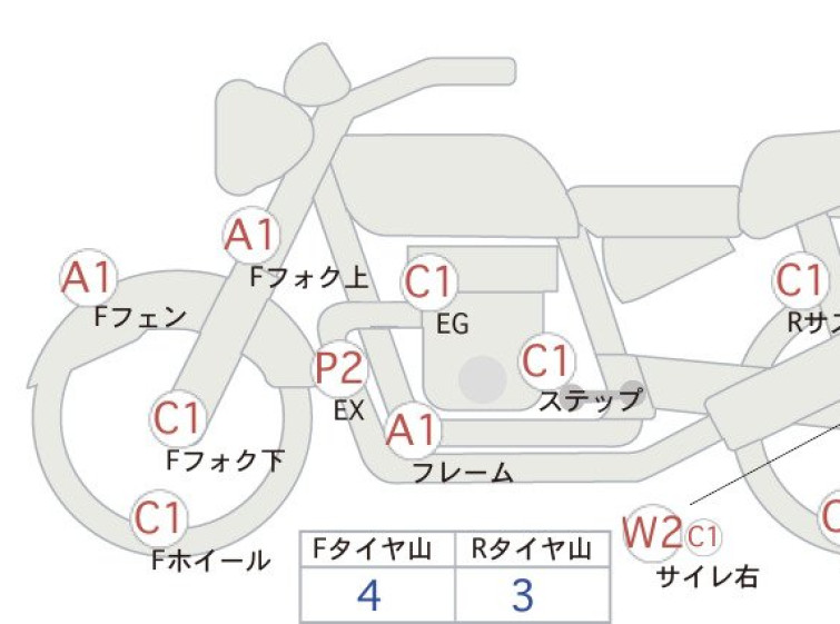 Мотоцикл Ducati SCRAMBLER 803 URBAN ENDURO з пробігом 12660 km