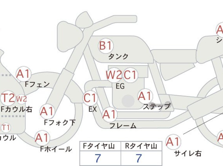 Мотоцикл Kawasaki ninja 1000 sx с пробегом 24386 km