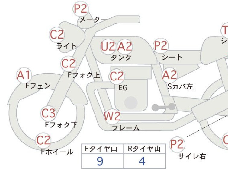 Мотоцикл Honda FTR250 с пробегом 15859 km