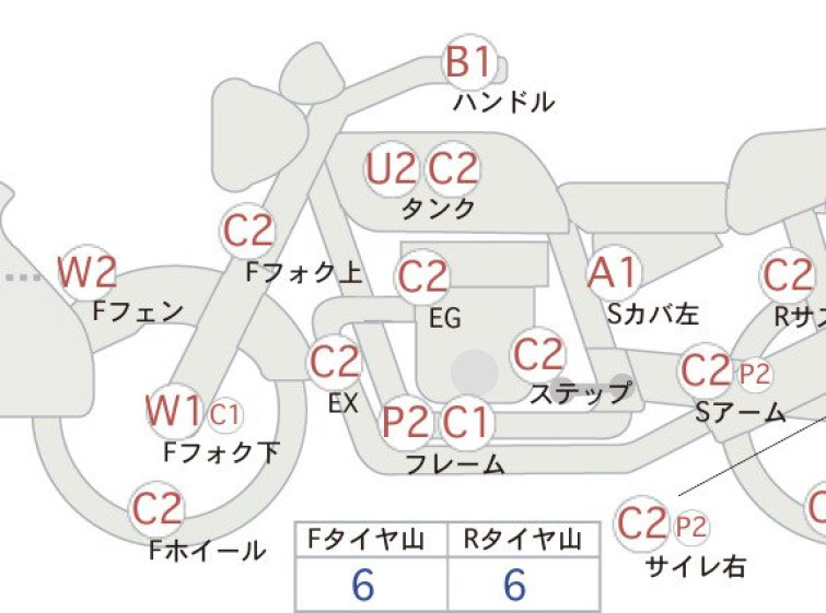 Мотоцикл Yamaha SEROW XT250 з пробігом 16184 km